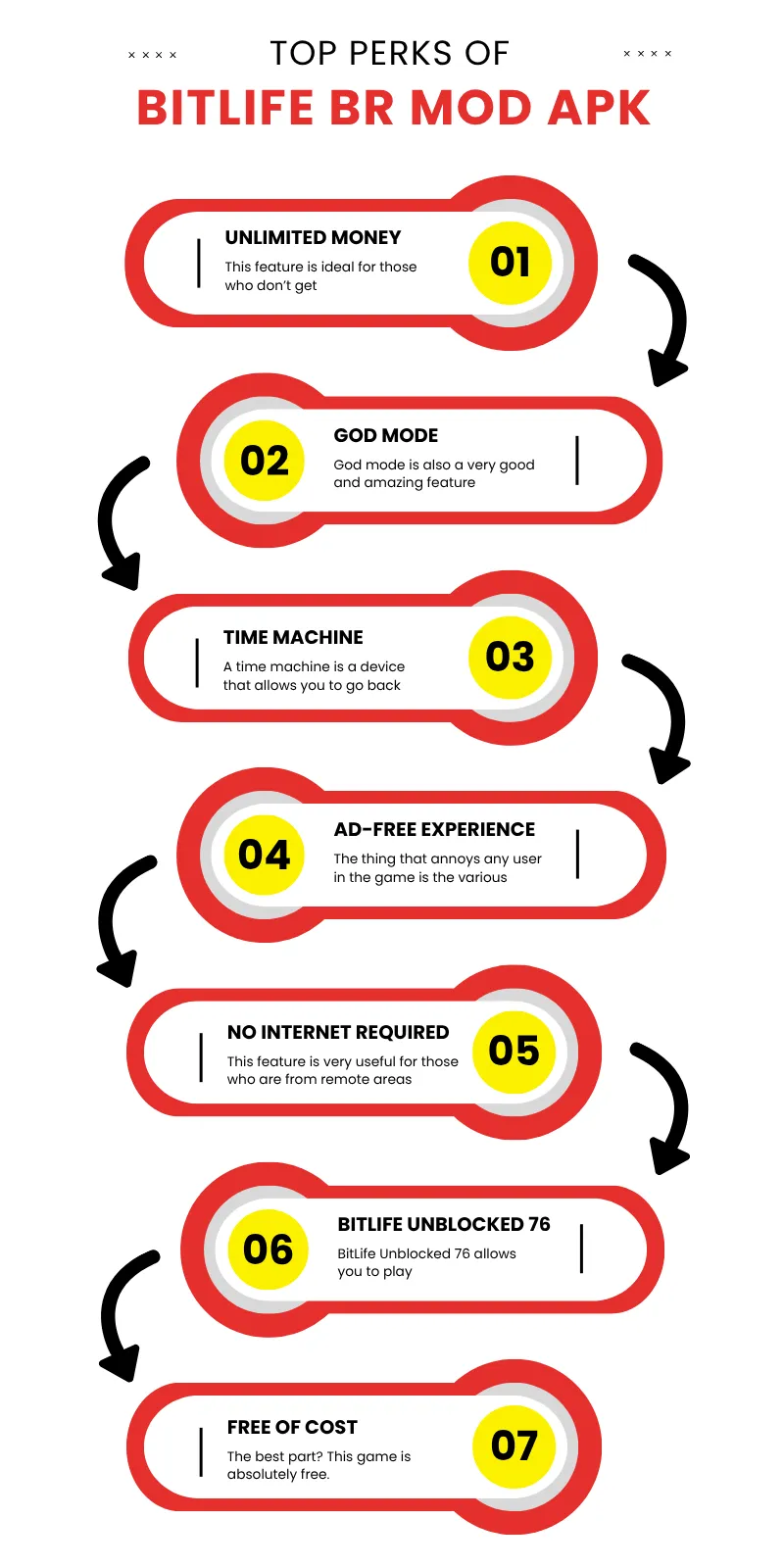 Bitlife Mod APK Unlocked